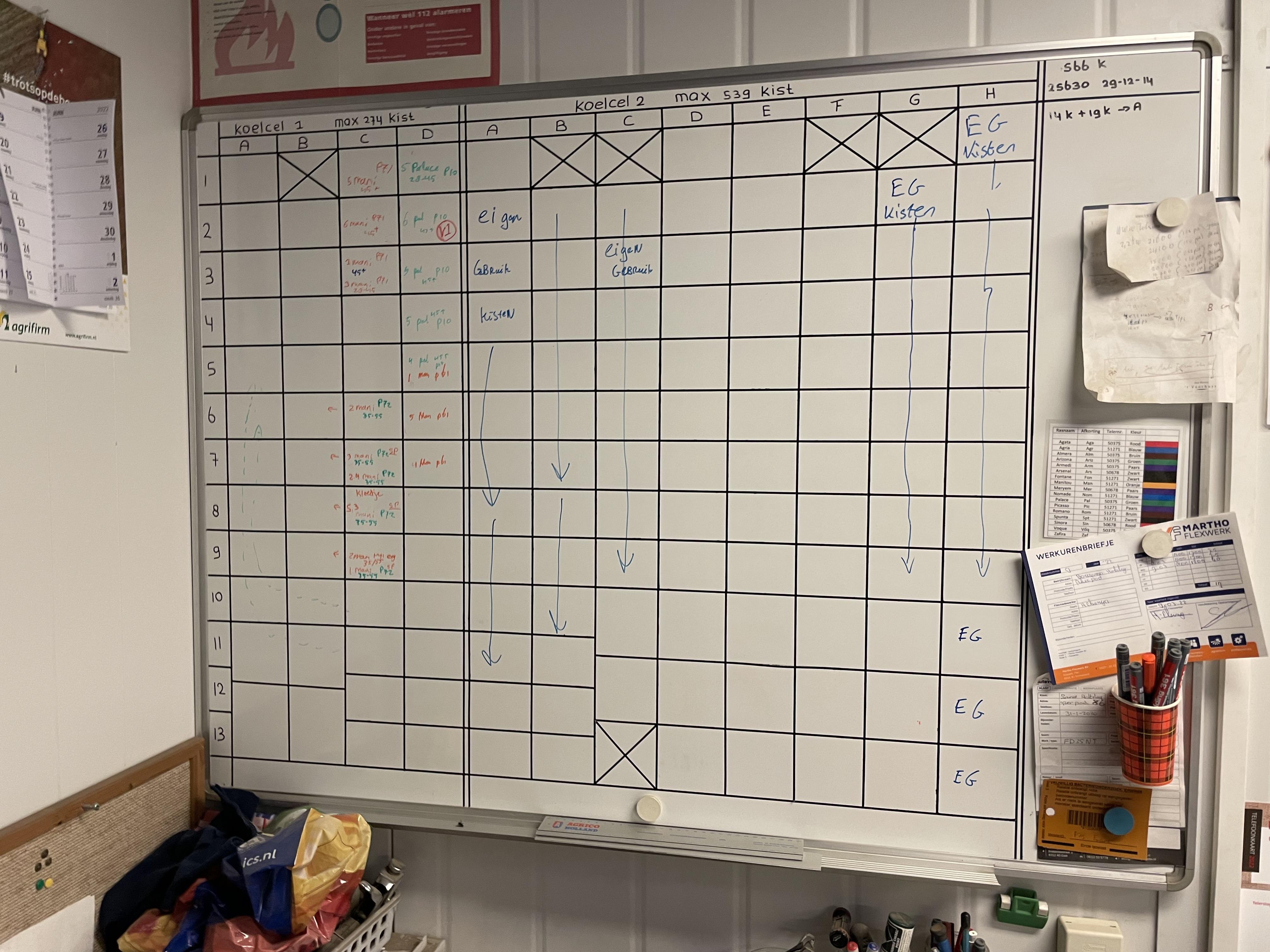 Voorraadregistratie op een whiteboard.
